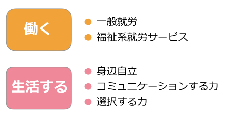 生活年齢に合わせた目標設定をします